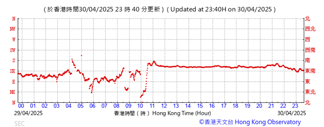 A graph showing the number of the time
AI-generated content may be incorrect.